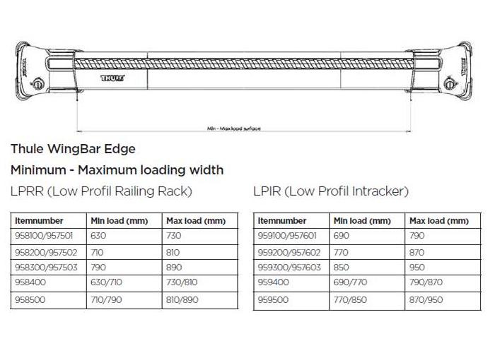 Thule 95832 WingBar Edge Roof Rails Black 2 Pack